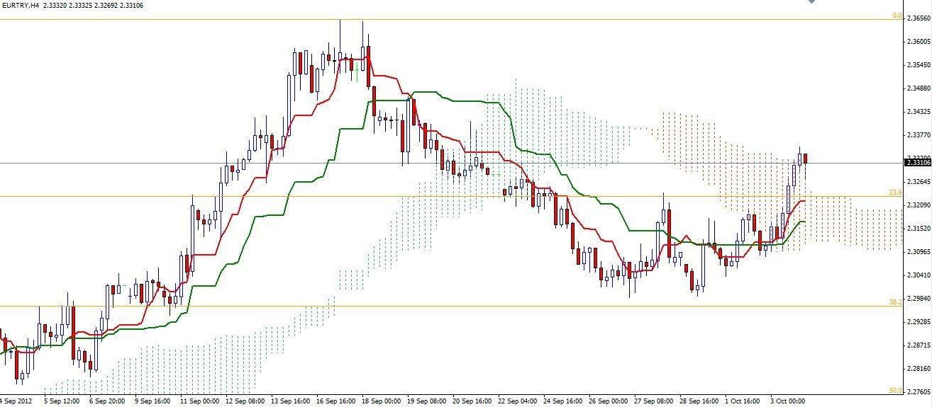 EUR/TRY Grafik - 2 04 Ekim